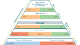 BTV Kids-Turnierserie 2023 Pyramide